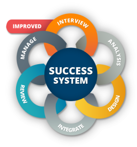 Website design success system in Orange county, California